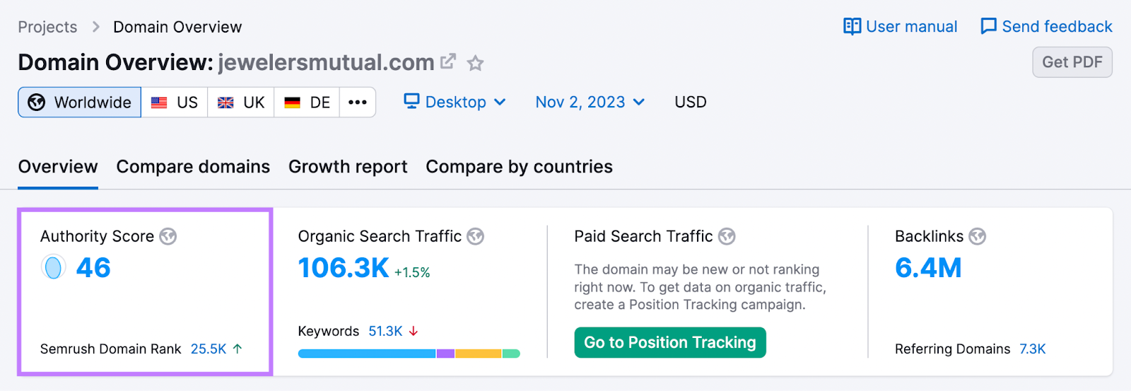 Domain Overview report with the site's authority score highlighted.