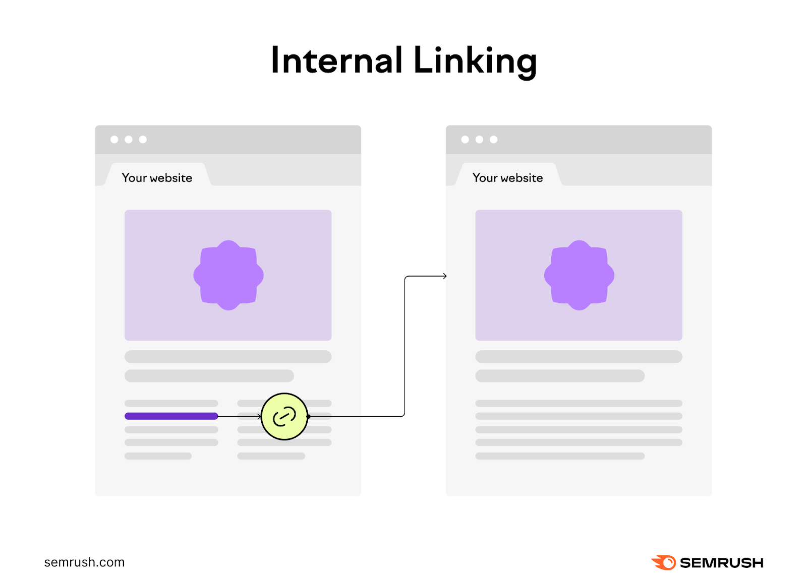 A webpage with a highlighted link pointing to another page within the same website.