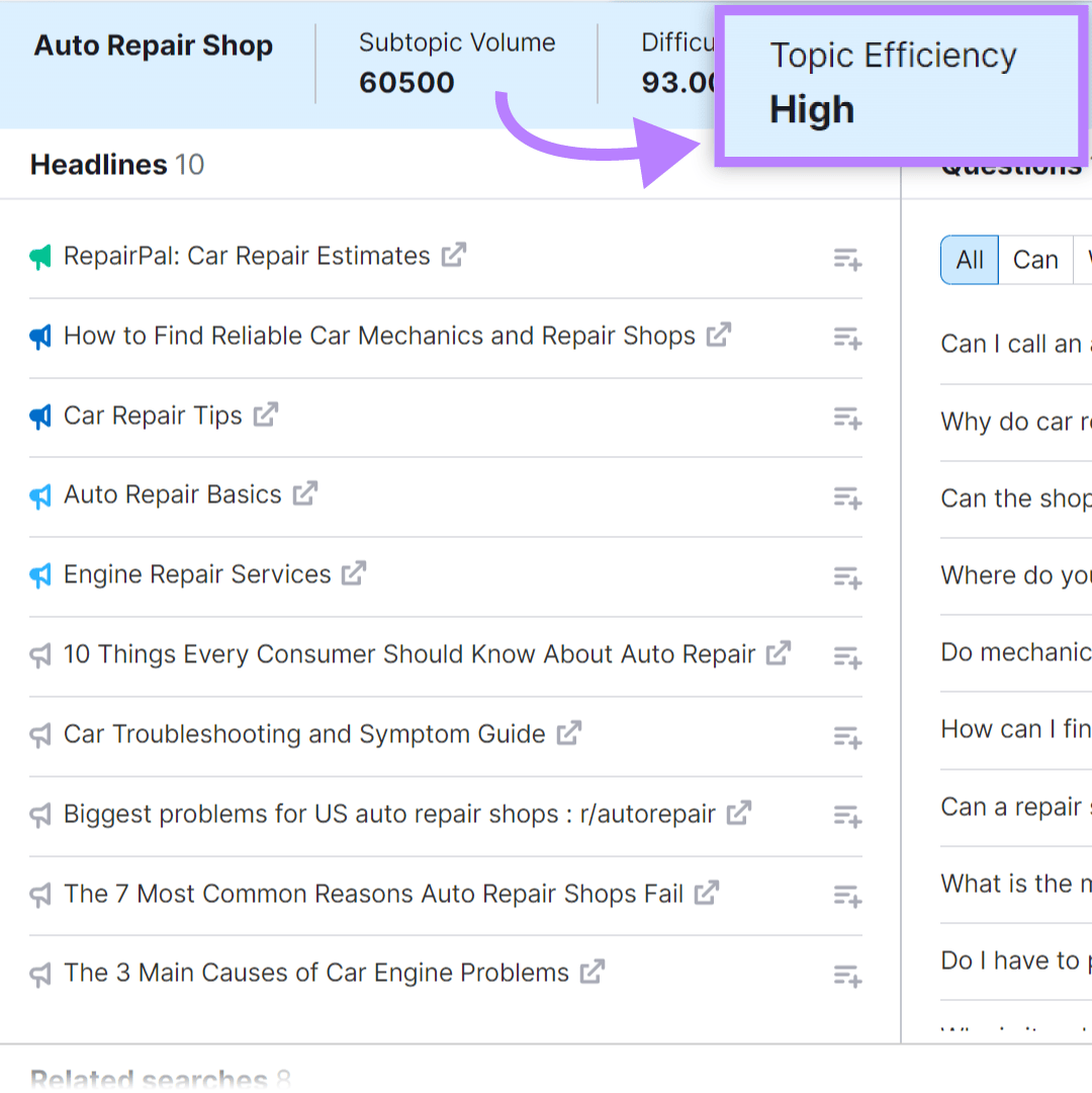 A topic with high topic efficiency score in Topic Research tool