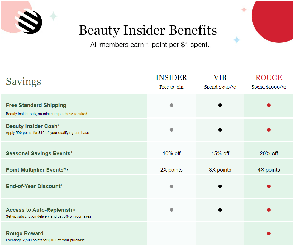 Sephoraâs Beauty Insider loyalty program benefits