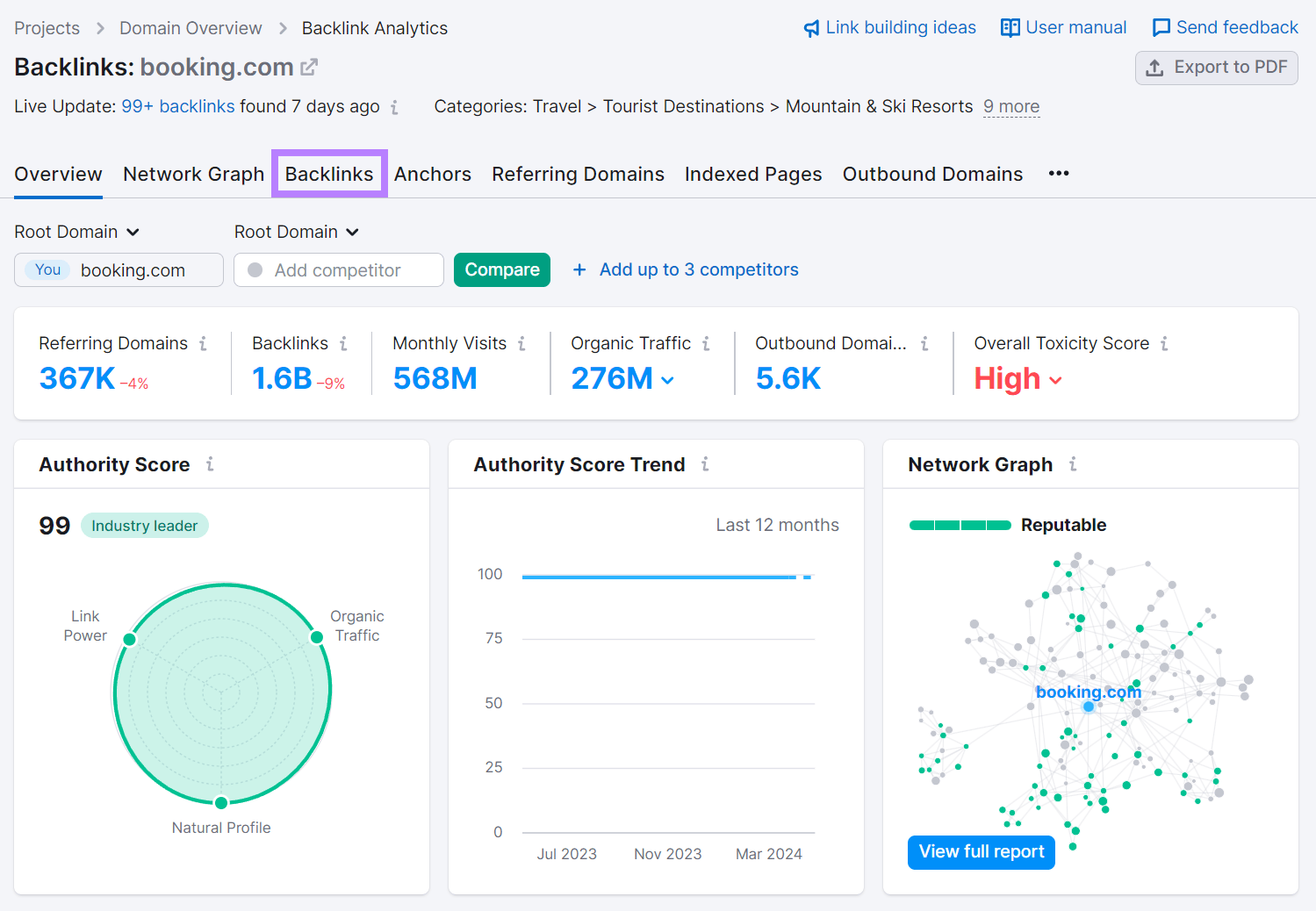 Backlinks report Overview tab with 'Backlinks' tab highlighted.