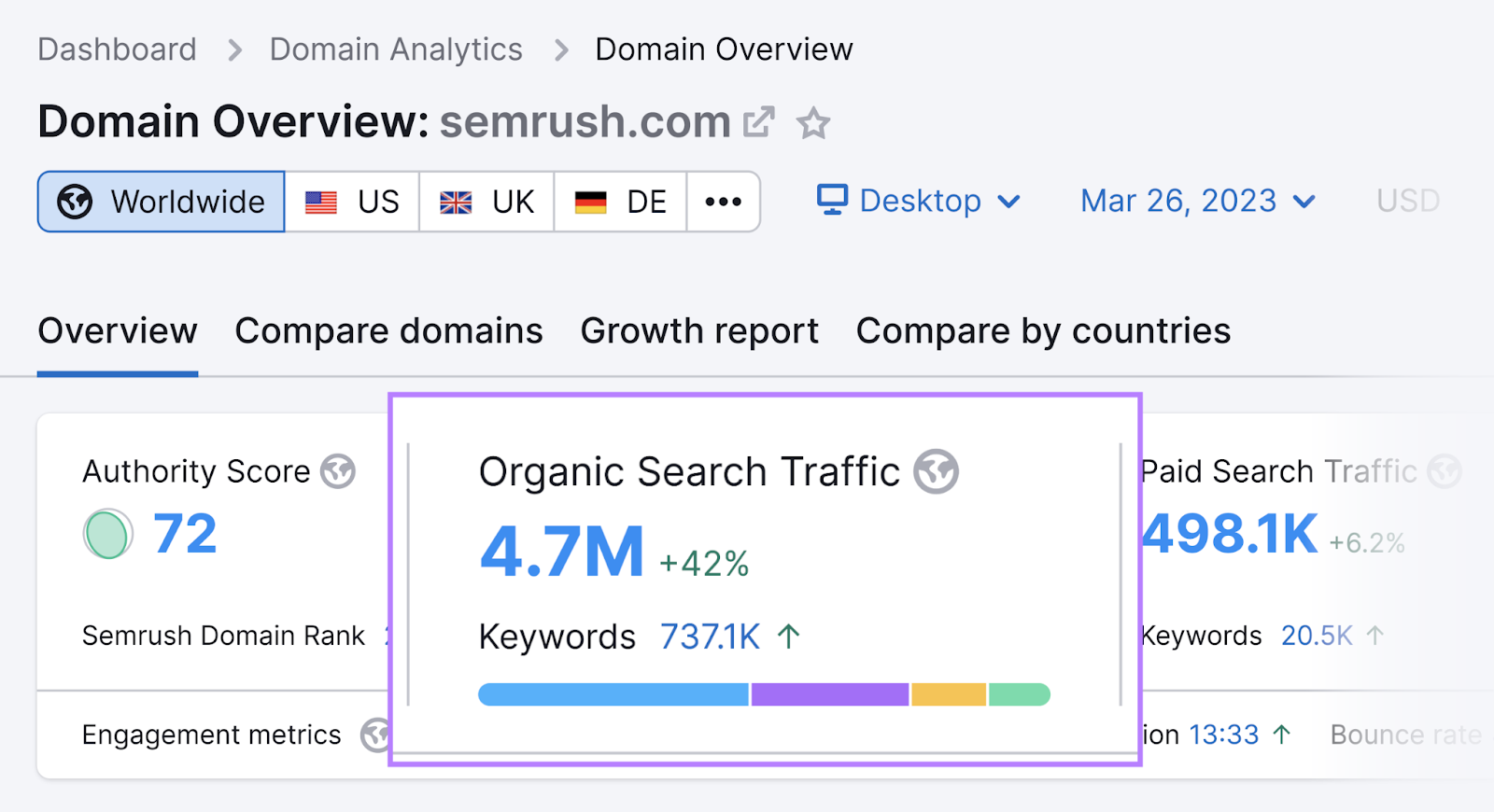 Domain Overview tool shows 4.7M in organic search traffic metric for www.sr03.amztoolservice.com
