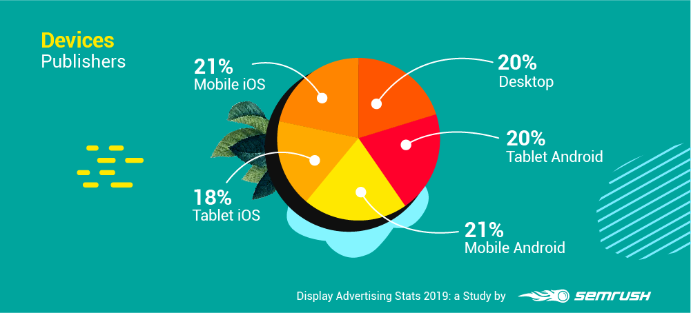 Device Targeting - Publishers