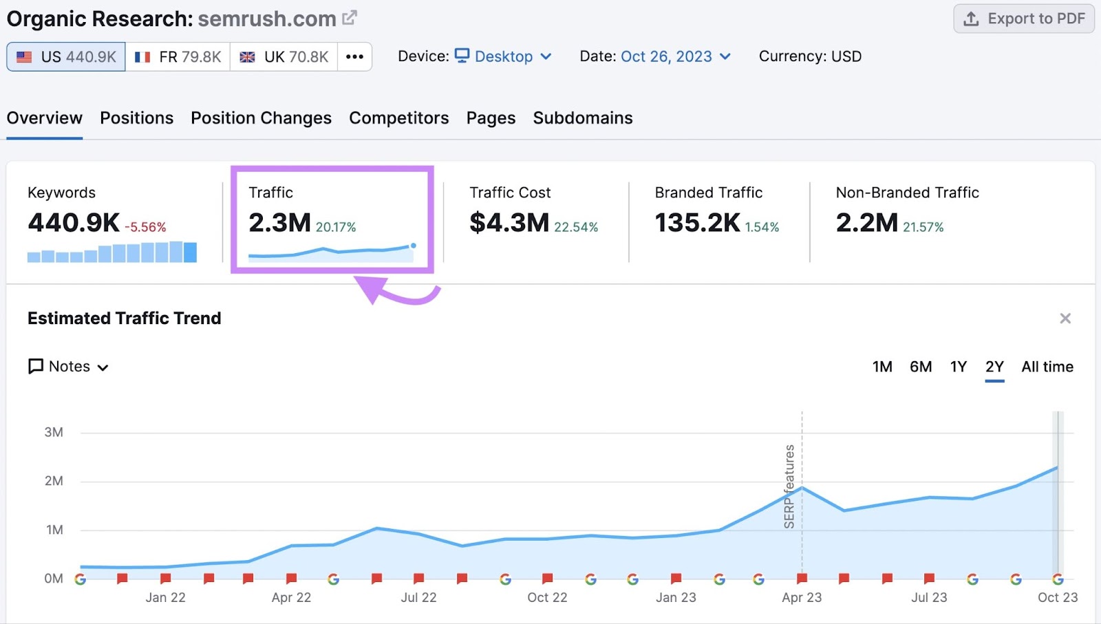 Organic Rankings overview dashboard with "Traffic" box highlighted