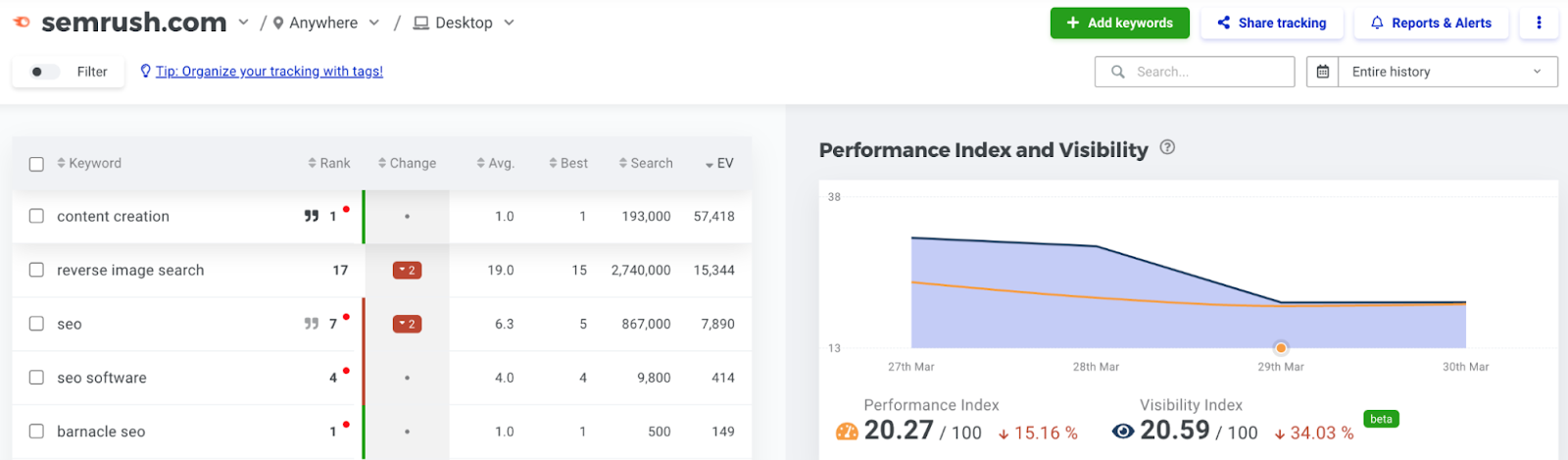 ranking changes and search visibility shown for www.sr03.amztoolservice.com in SERPWatcher
