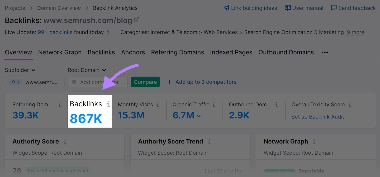 "Backlinks" metric in Backlinks tool shows 867k backlinks for the Semrush blog