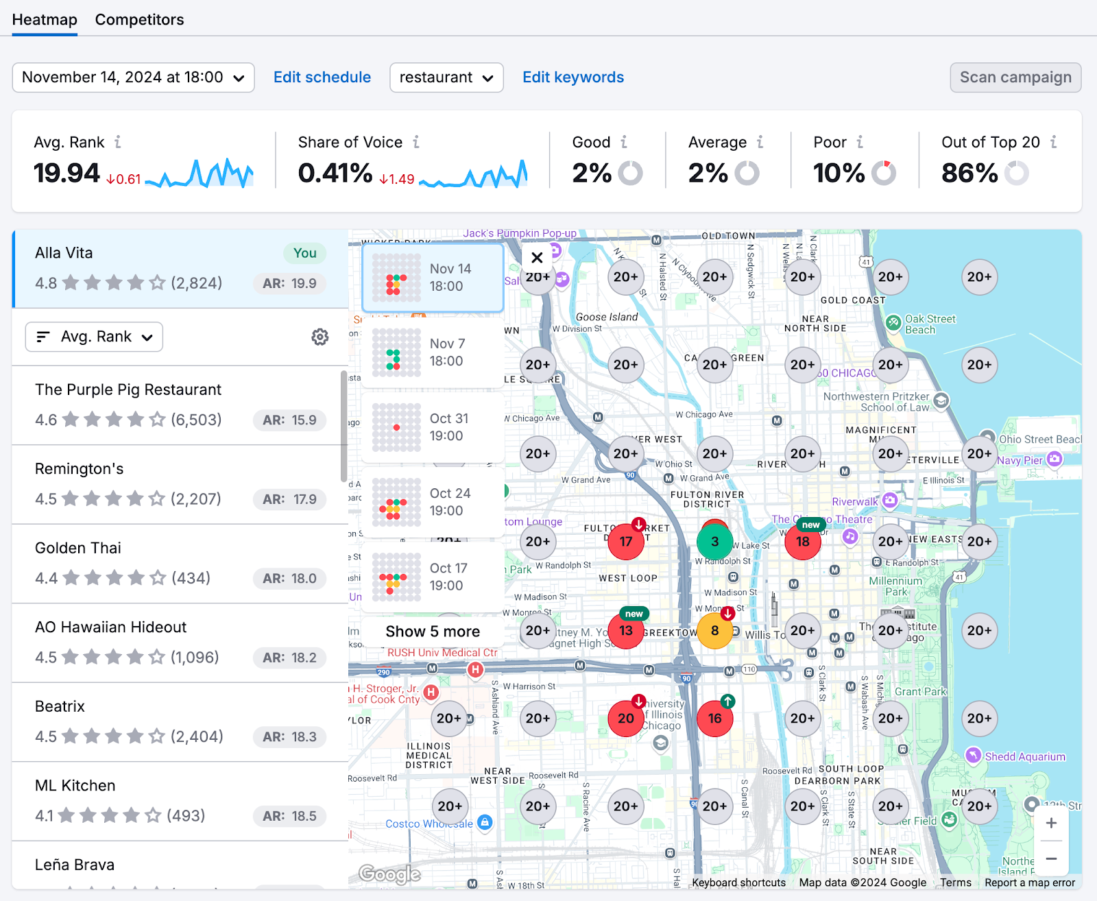 Map shows how you rank for local searches compared to competitors.