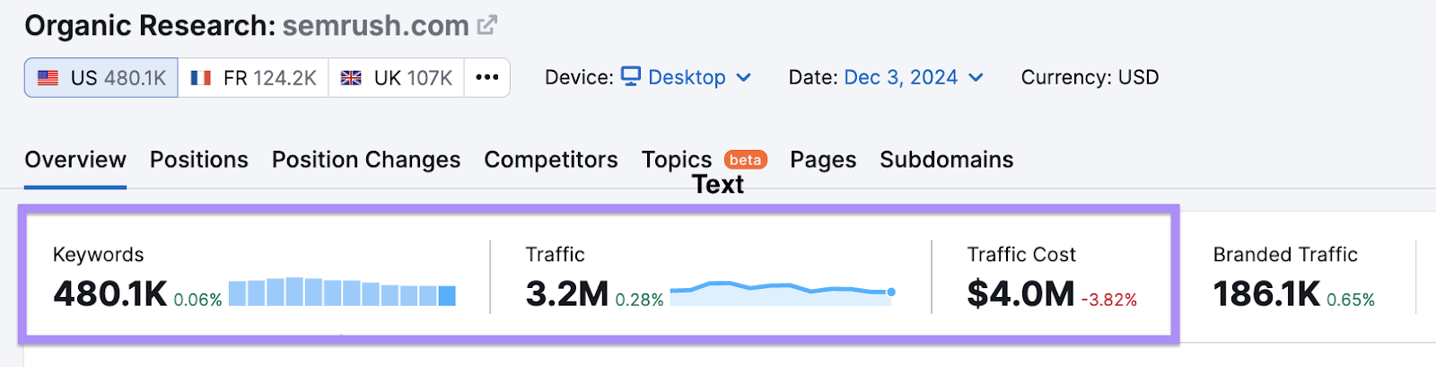 www.sr03.amztoolservice.com traffic data in Organic Rankings tool