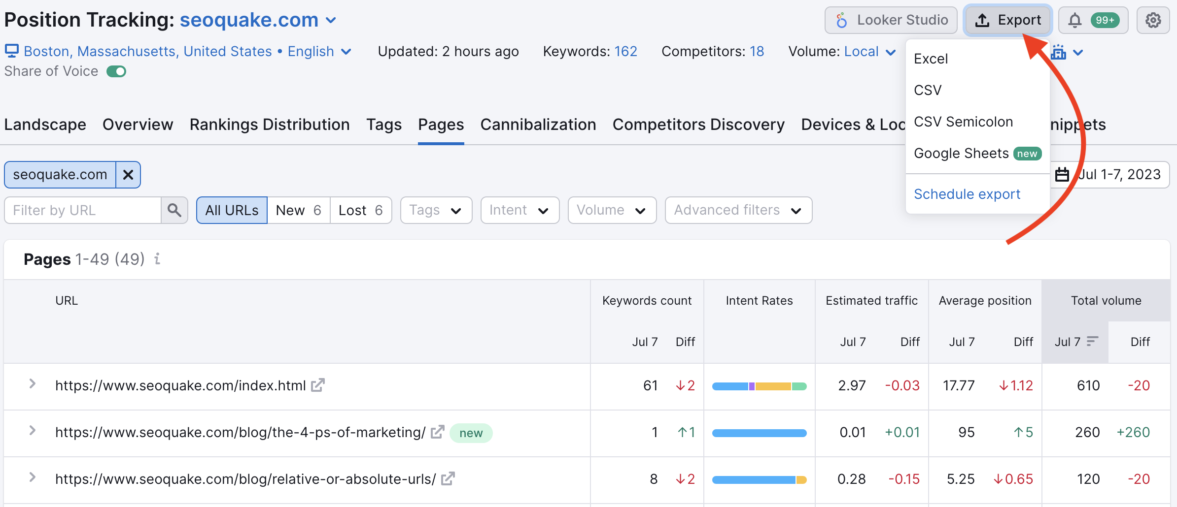 Pages report. A red arrow points to the export button at the top of the page. The options are: Excel, CSV, CSV Semicolon, Google Sheets, Schedule export.