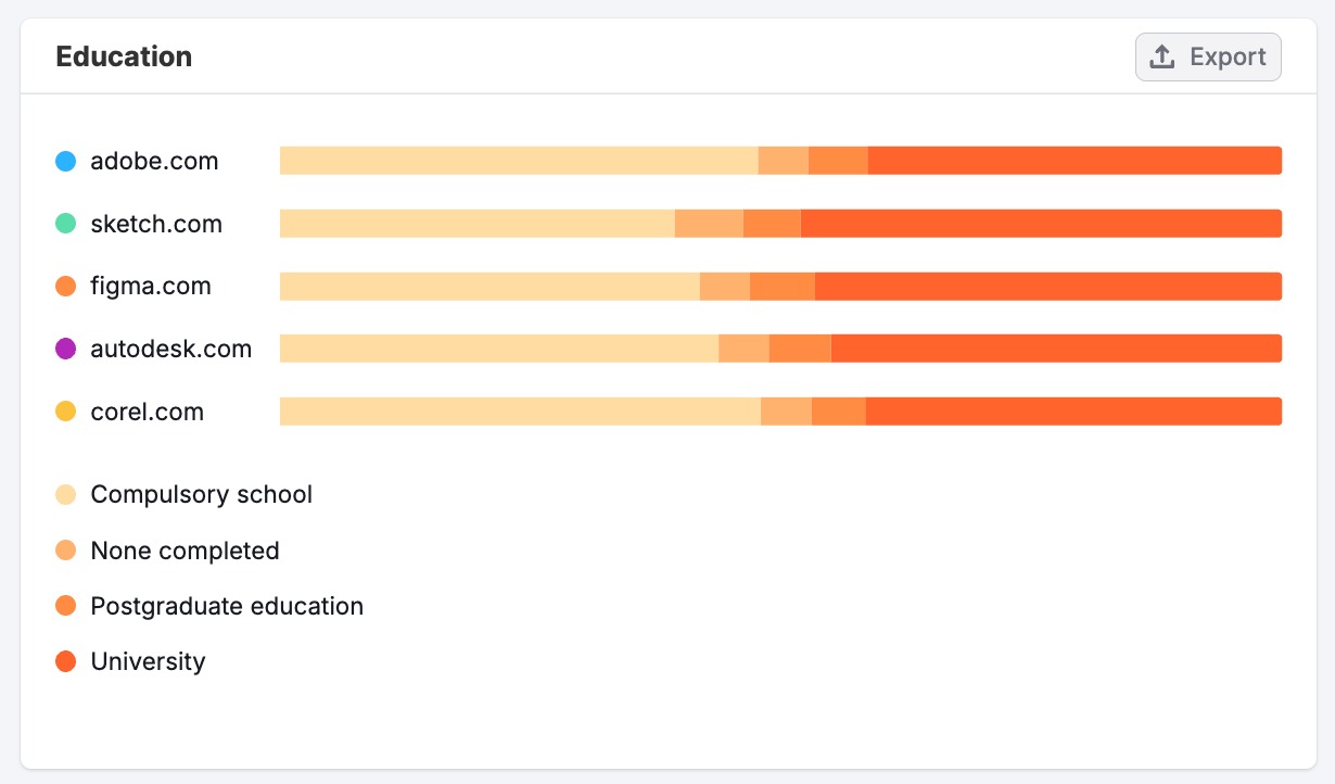 Socioeconomics Dashboard image 9